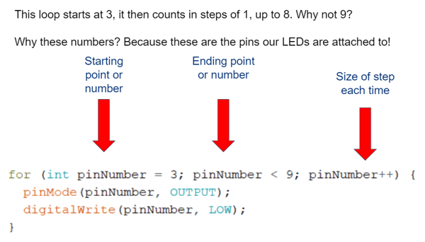 loop layout