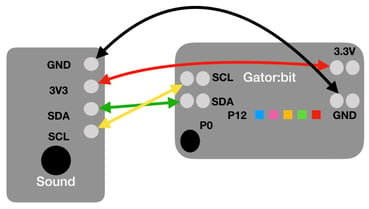 Figure 2.a